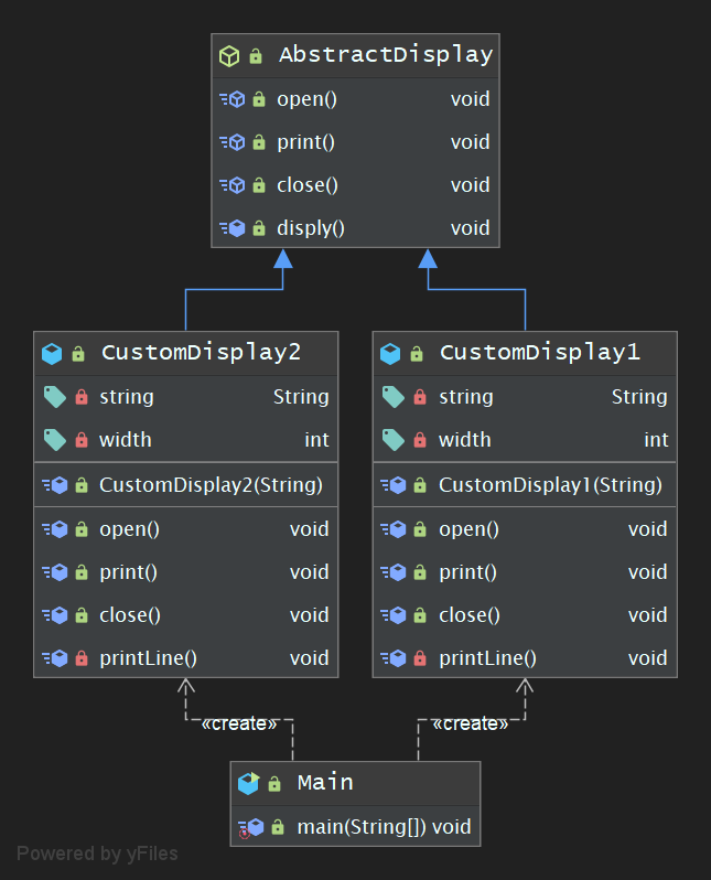 Java设计模式之Template Method模式 | 欢迎参观小灰灰的网站哟 ヾ( °∇° )ﾉﾞ ~ | It's founded on ...