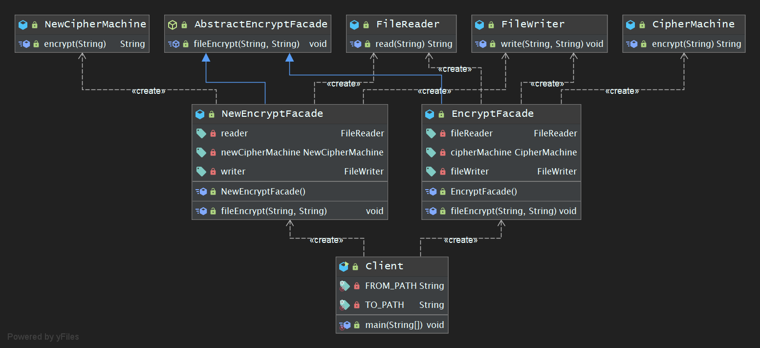 Java设计模式之Facade Pattern | 欢迎参观小灰灰的网站哟 ヾ( °∇° )ノ゙ ~ | It's founded on ...