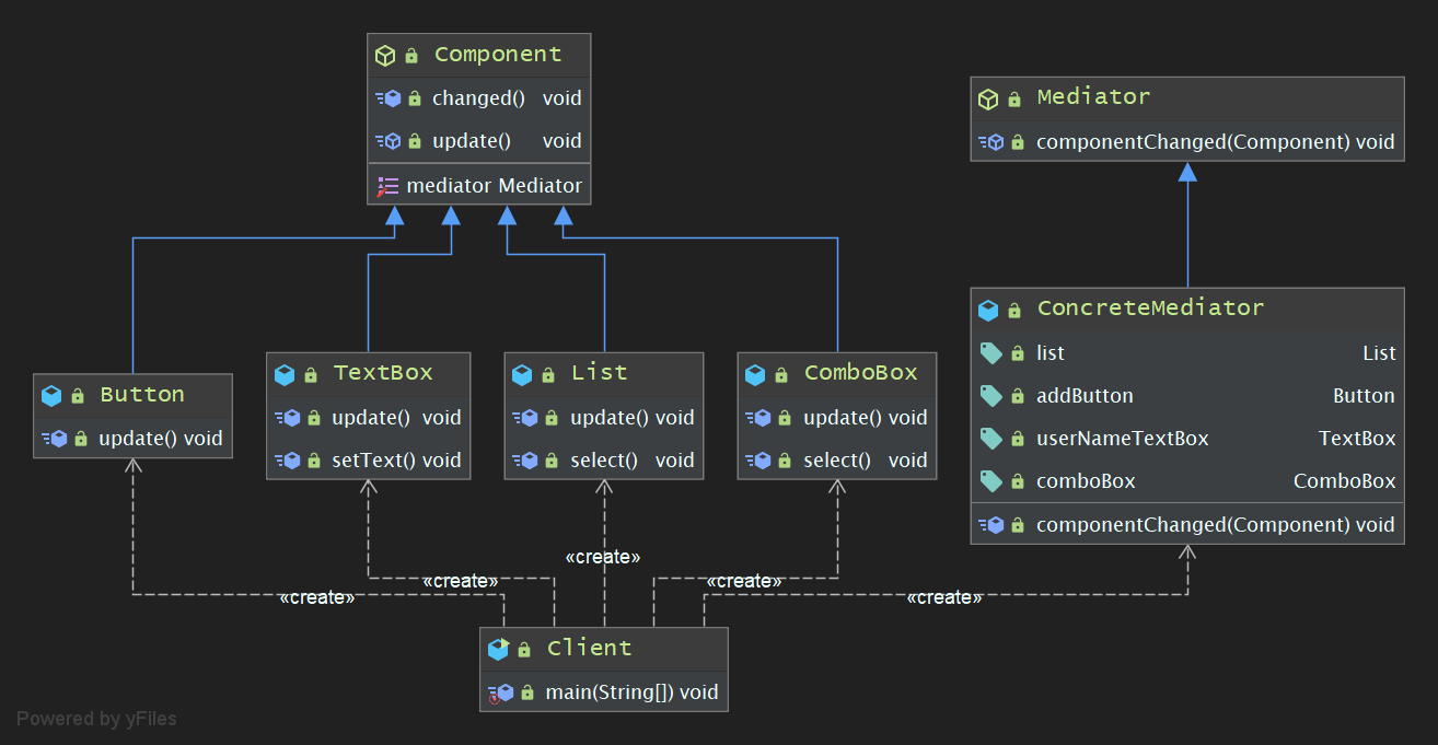 Java设计模式之Mediator Pattern | 欢迎参观小灰灰的网站哟 ヾ( °∇° )ﾉﾞ ~ | It's founded on ...