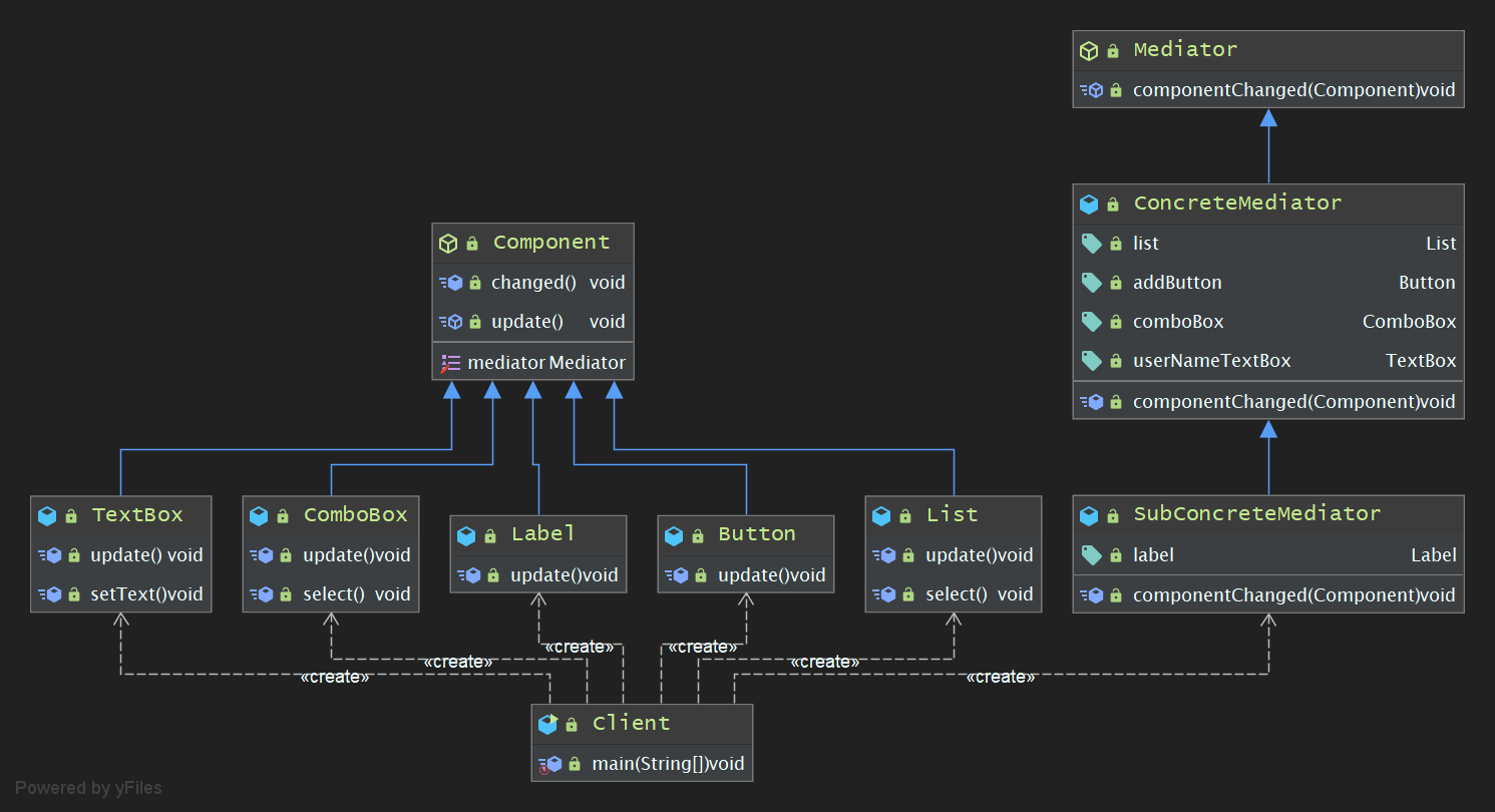 Java设计模式之Mediator Pattern | 欢迎参观小灰灰的网站哟 ヾ( °∇° )ﾉﾞ ~ | It's founded on ...